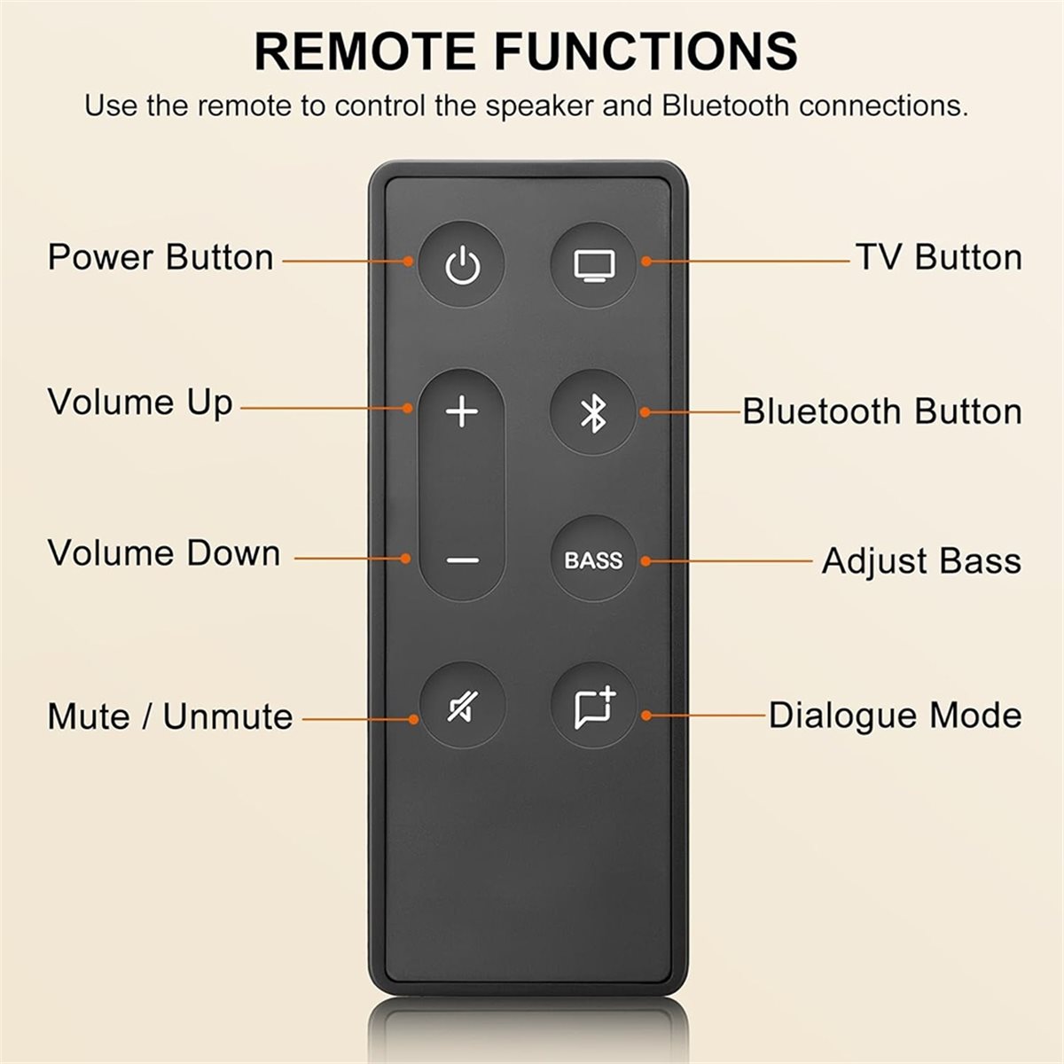 ABAN Replacement Remote Contro - đánh giá và giá Home Cinema Tv