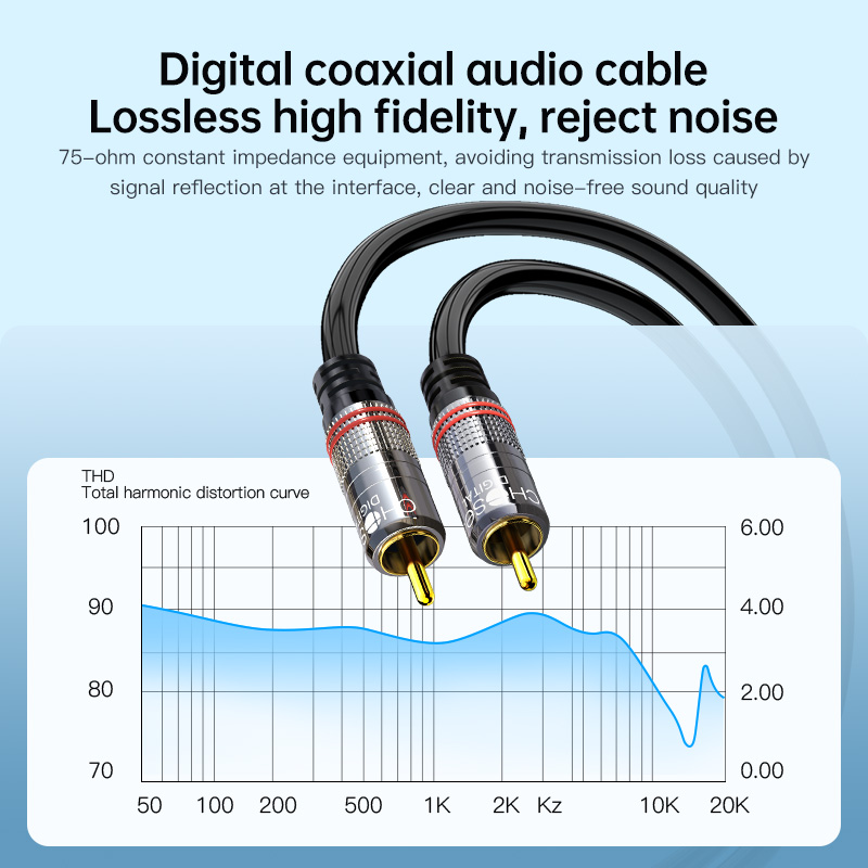 CHOSEAL RCA Cable Digital Coax - đánh giá và giá Home Cinema Tv
