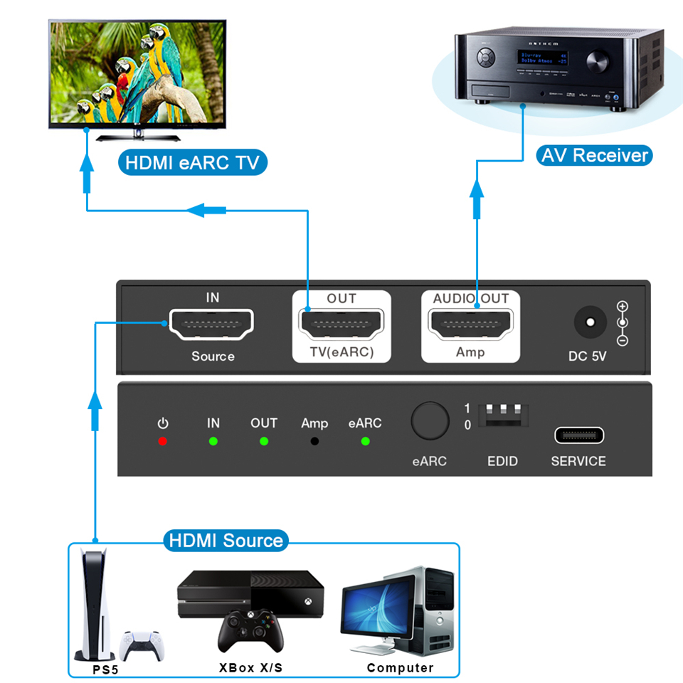 Navceke 4K 120Hz HDMI 2.1 EARC - đánh giá và giá Home Cinema Tv